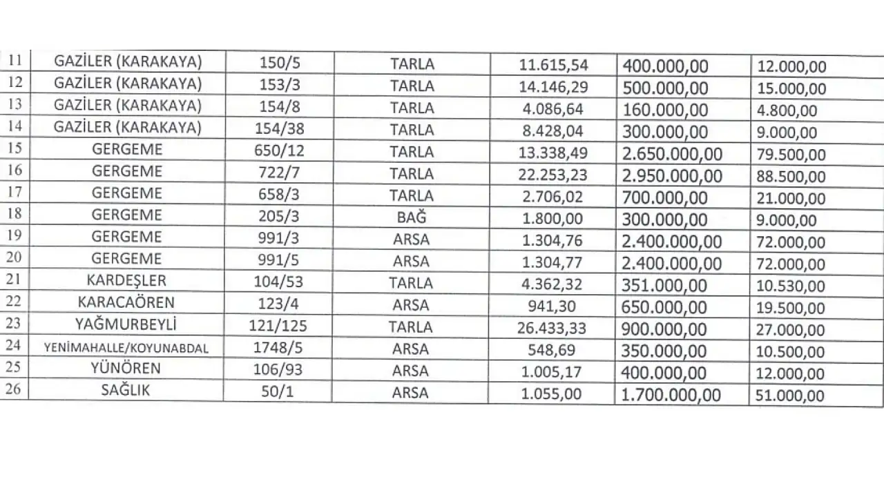Kayserili Belediye 26 adet taşınmazı satışa çıkardı – Taksitle ödeme fırsatı sunulacak!