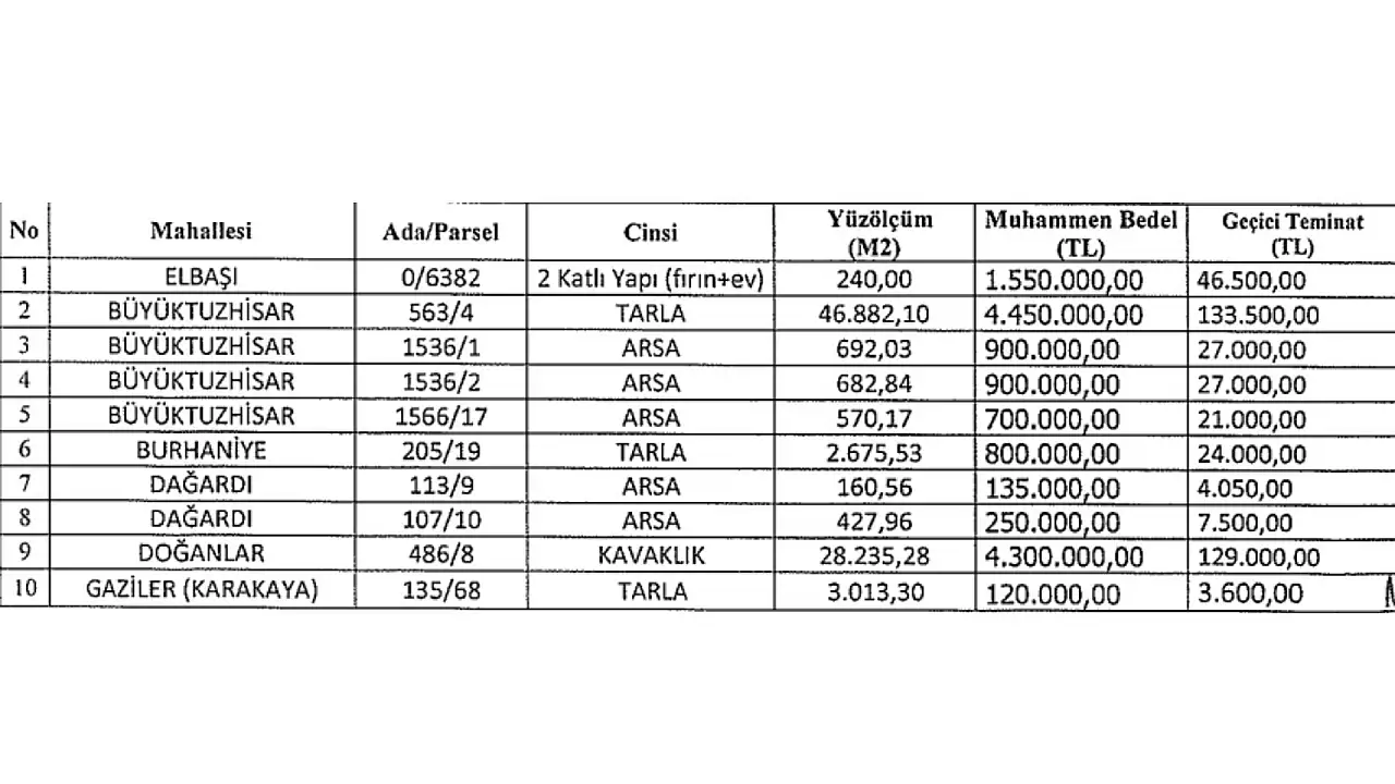 Kayserili Belediye 26 adet taşınmazı satışa çıkardı – Taksitle ödeme fırsatı sunulacak!