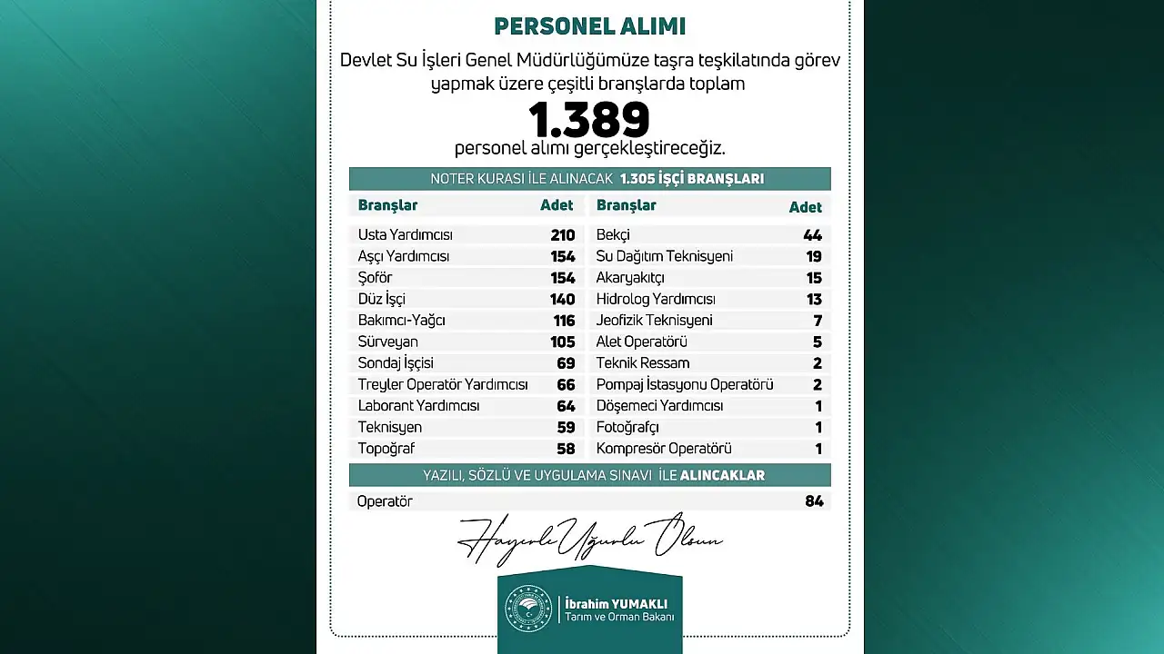 DSİ'den dev istihdam: 1.389 işçi alınacak! İşte kadrolar ve başvuru şartları