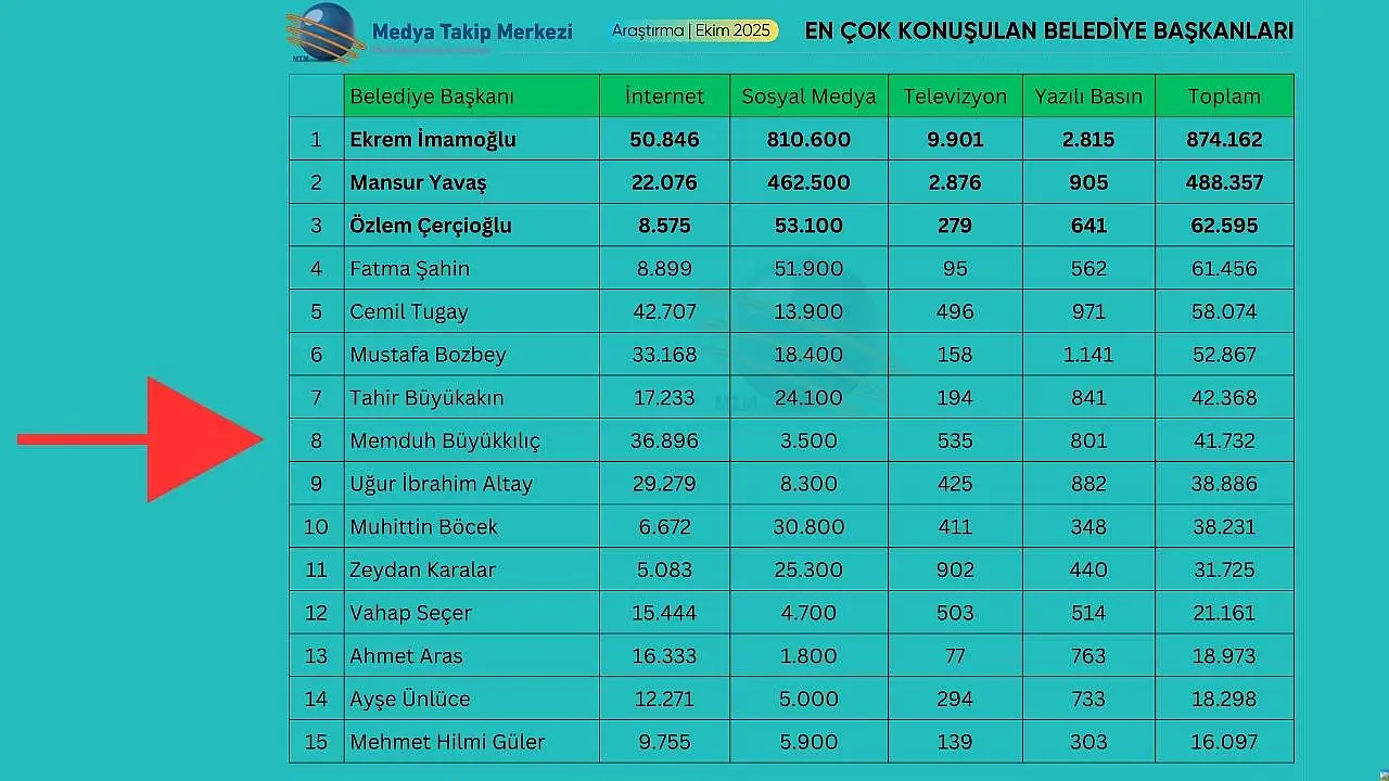 Kayseri'nin ''Atom Karınca''sı Türkiye'nin gündeminde