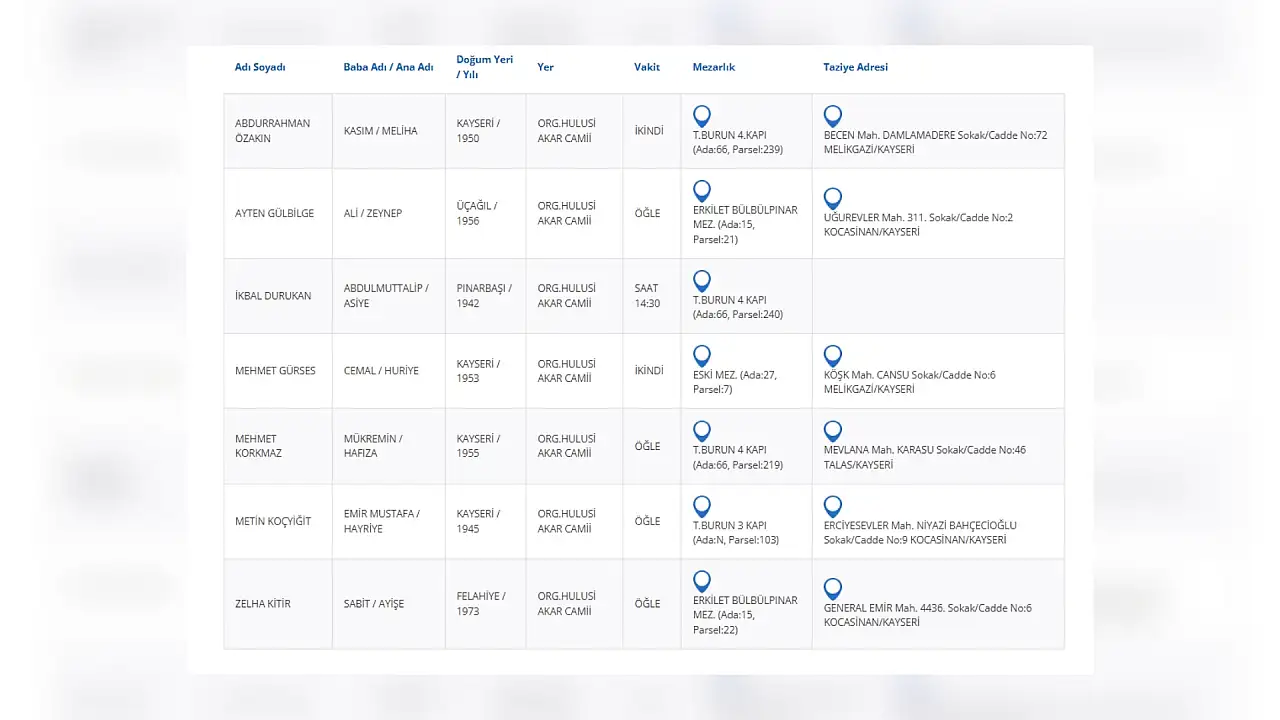 Kayseri'de bugün vefat edenler (13 Aralık)