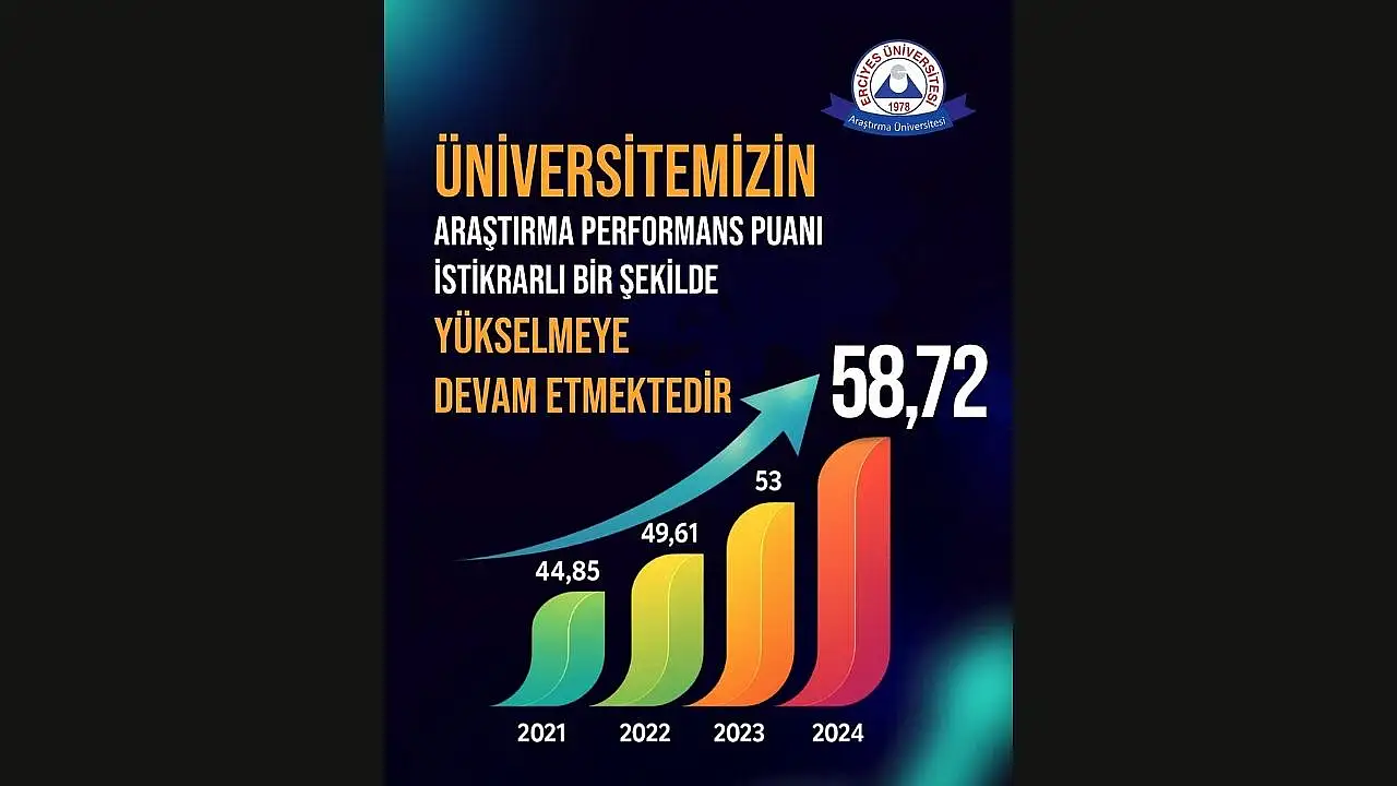Erciyes Üniversitesi rekora koşuyor! Tarihin en yüksek puanı ile zirve yolunda…