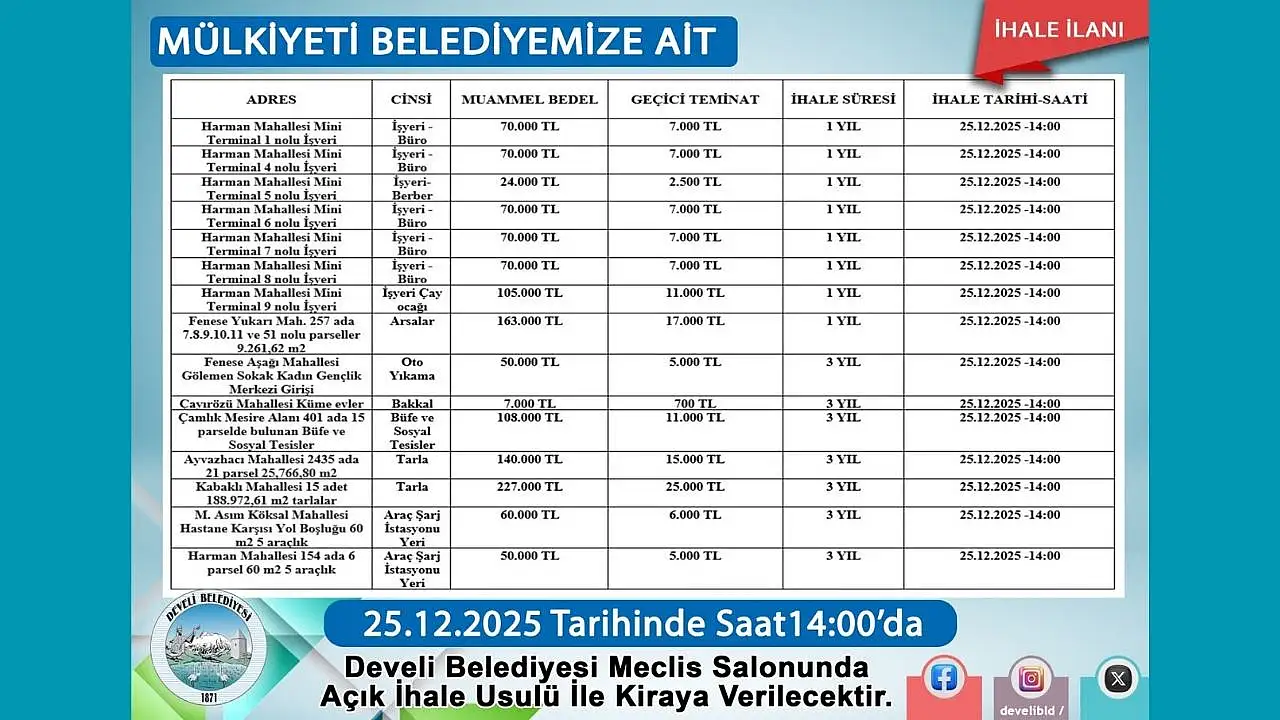 Belediyeden büyük ihale: işyerleri, arsalar, tarlalar tek tek kiraya çıkıyor!