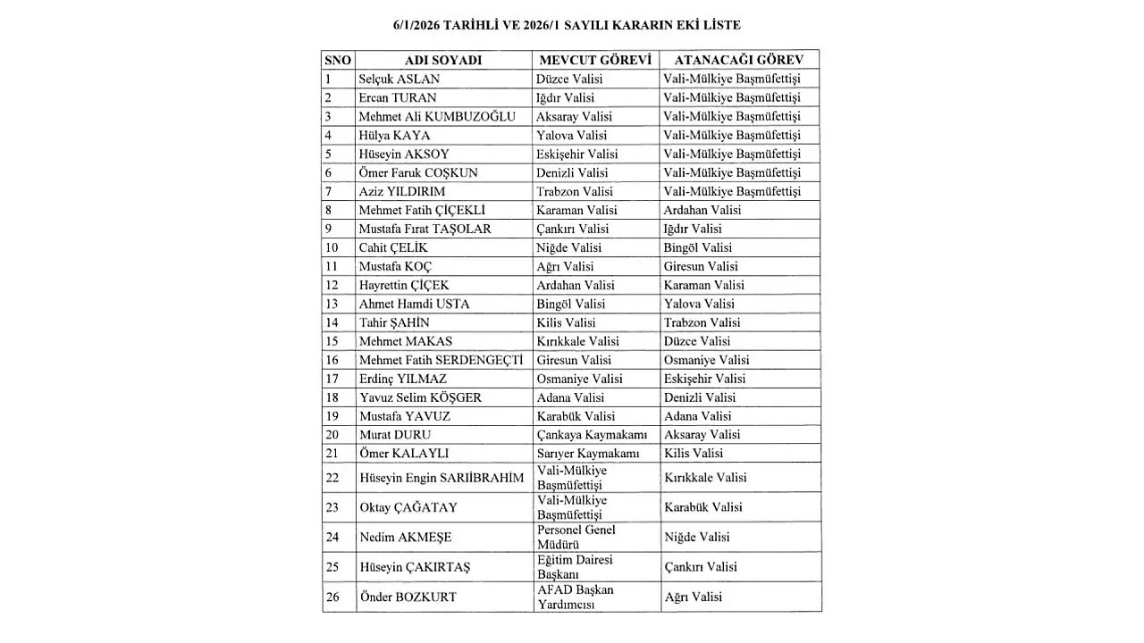 Valiler Kararnamesi yayımlandı: Vali Gökmen Çiçek gidiyor mu?