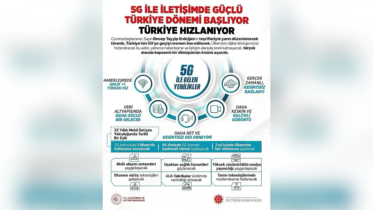 31 Mart 2026 gecesi Kayserililerin telefonlarında devrim yaşanacak: 32 yıl sonra tarihi eşik...