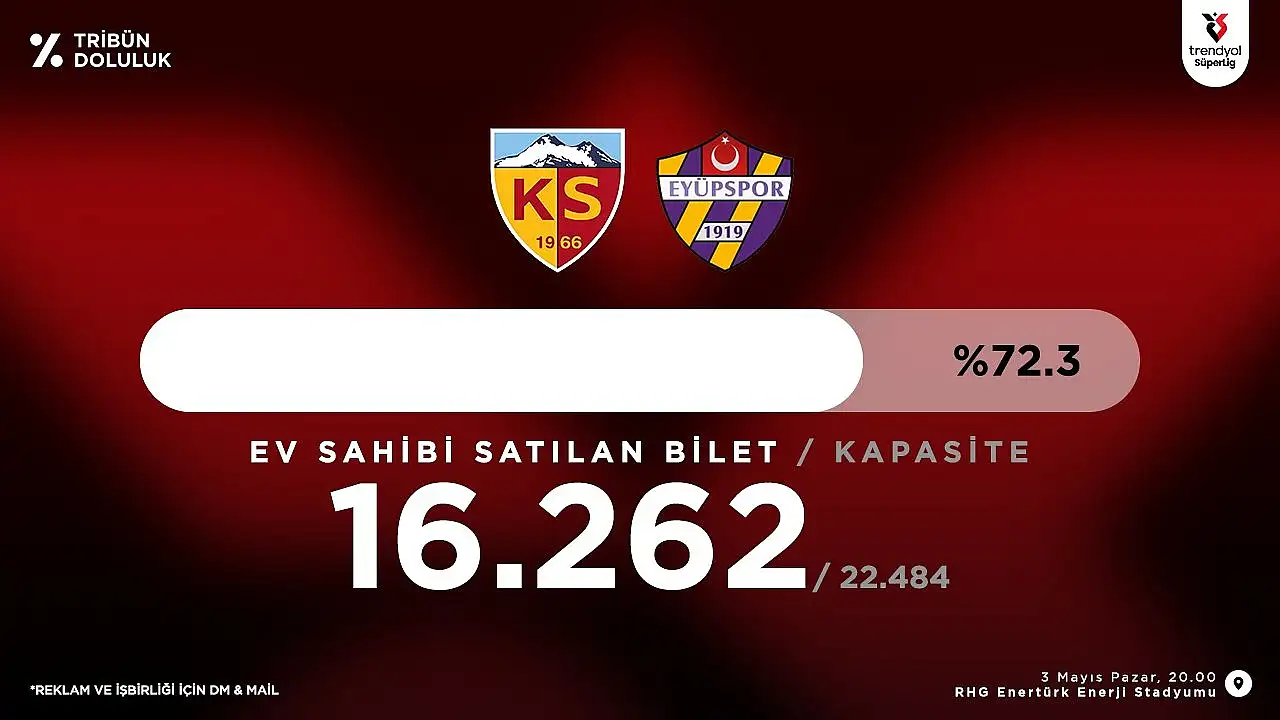 Kayserispor taraftarı rekora koşuyor!