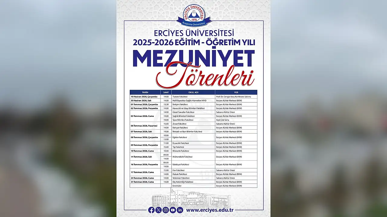 Erciyes Üniversitesi'nde heyecanla beklenen tarihler belli oldu!