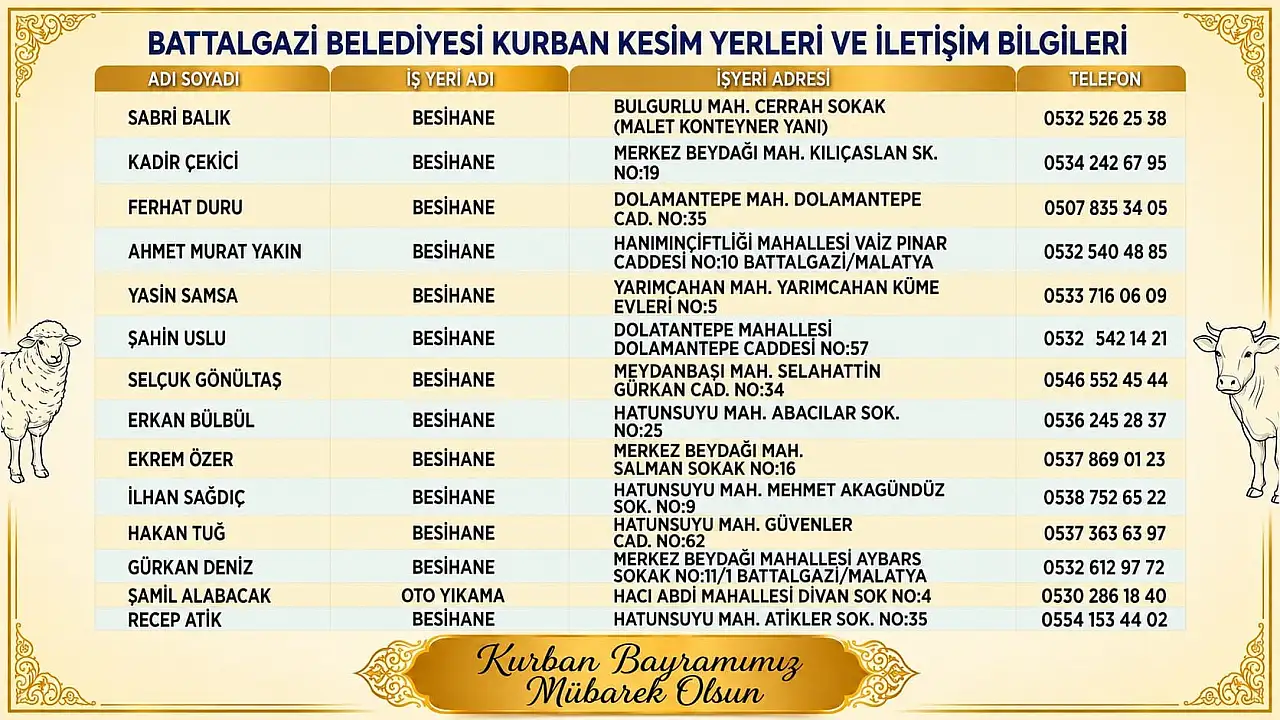 Battalgazi Belediyesi kurban kesim yerleri nerede?