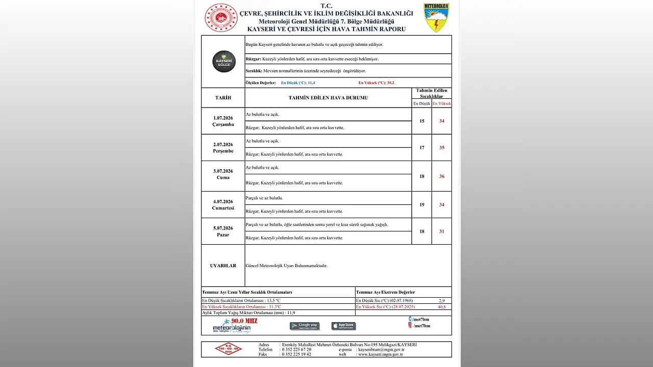 Kayseri'de hafta sonu için plan yapanlar dikkat! Yağmur geri dönüyor