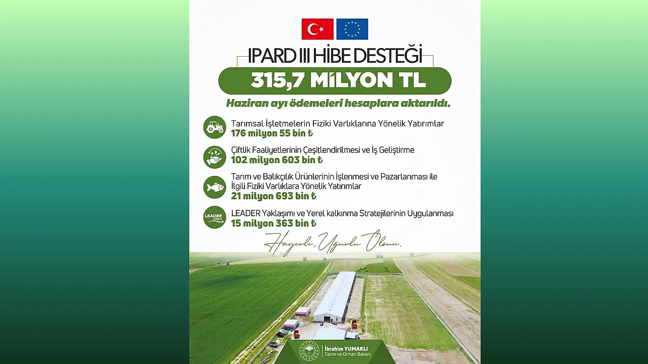 Kayseri'de iş kuracaklara büyük fırsat! 315,7 milyon TL'lik hibe ödemesi başladı