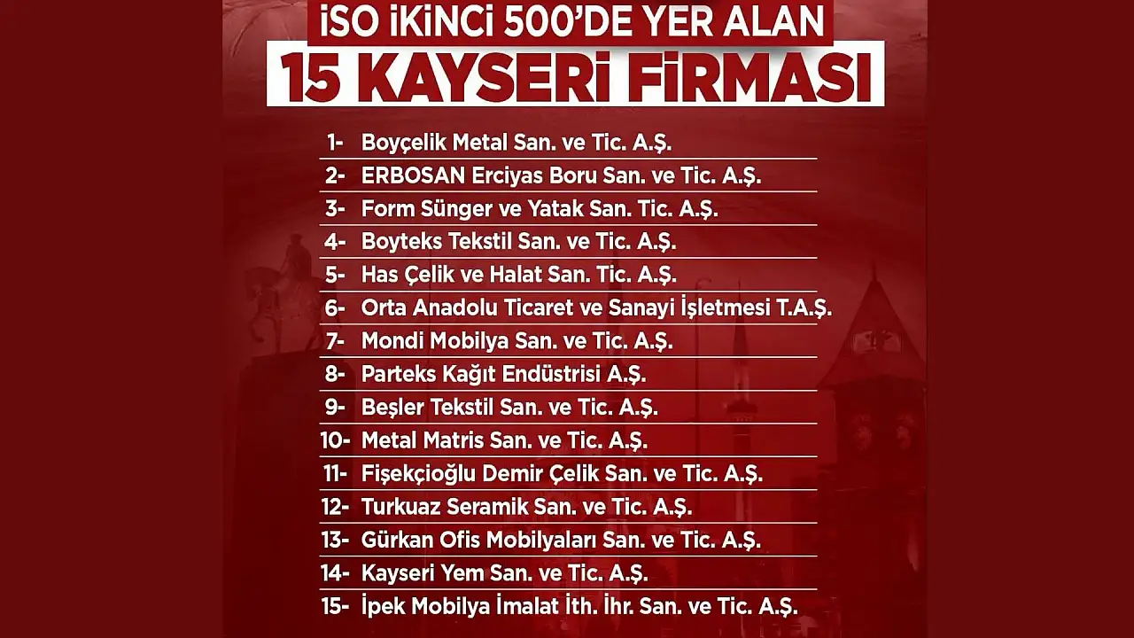 Kayseri'nin sanayi haritası değişiyor! Dev listede en çok hangi sektör var?