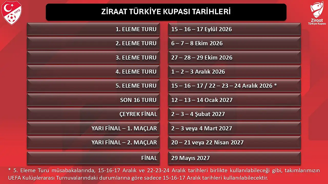 Türkiye Kupası takvimi belli oldu! Erciyes 38 FK avantajlı başlayacak