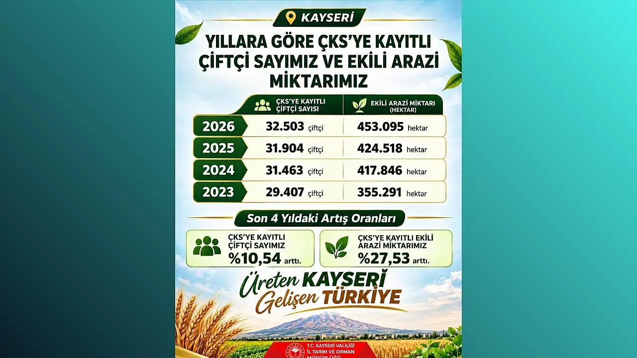 Kayseri büyümeye devam ediyor! 3 yılda neler değişti?