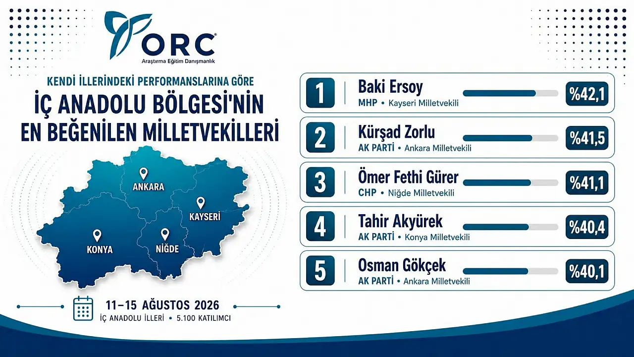 'Baki Ersoy'dan ankete damga! Karşısındaki isimler dikkat çekti'