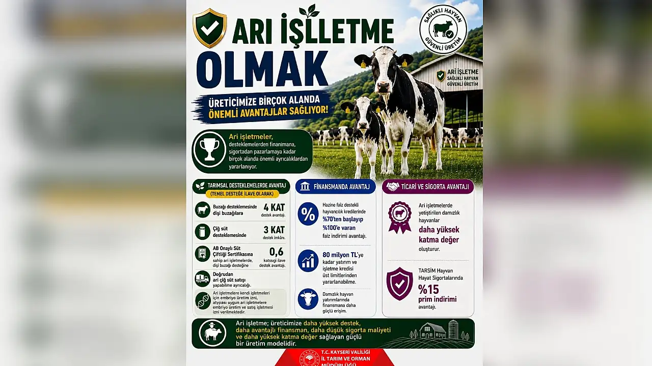 Kayseri'de hayvancılık yapanlar dikkat! 4 kat destek, 80 milyon TL kredi