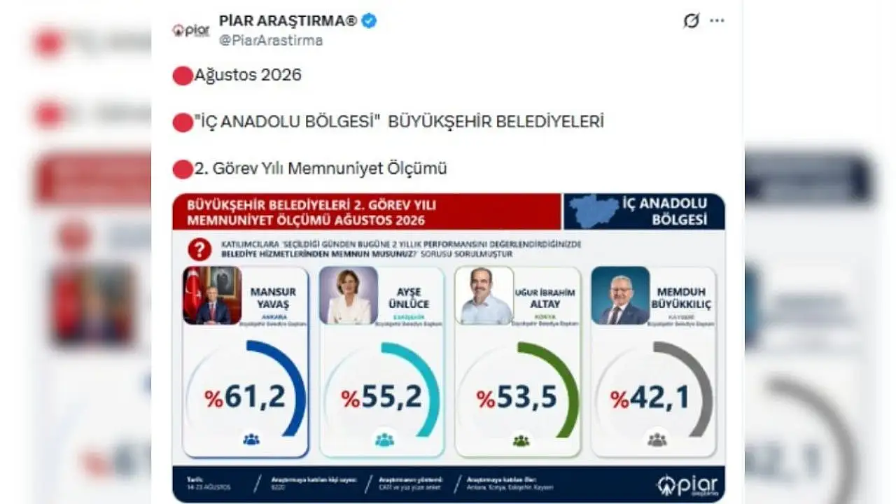 Kayseri anketinden ne çıktı? Memduh Büyükkılıç'ın memnuniyet oranı belli oldu