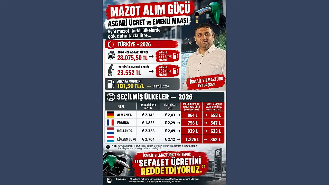 Kayseri EYT'den dikkat çeken hesap! Türkiye ile Avrupa arasındaki fark gündemde