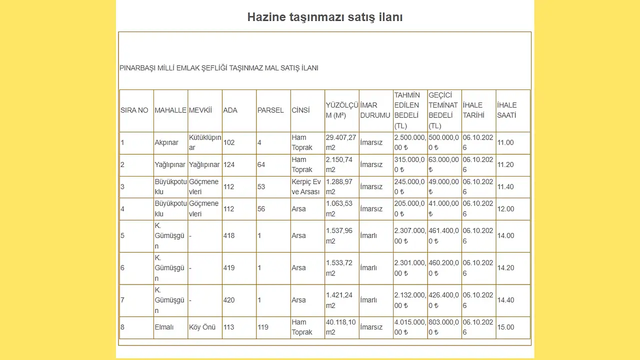 Kayseri'de 8 taşınmaz birden satışa çıktı! Üstelik taksit imkanı var