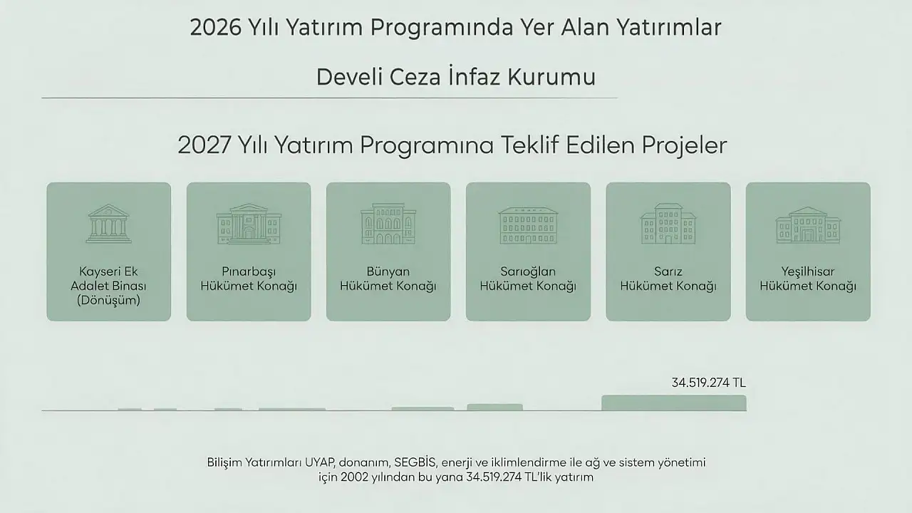 Gözler Bakanlığa çevrildi: Kayseri'nin merkezindeki cezaevi taşınabilir