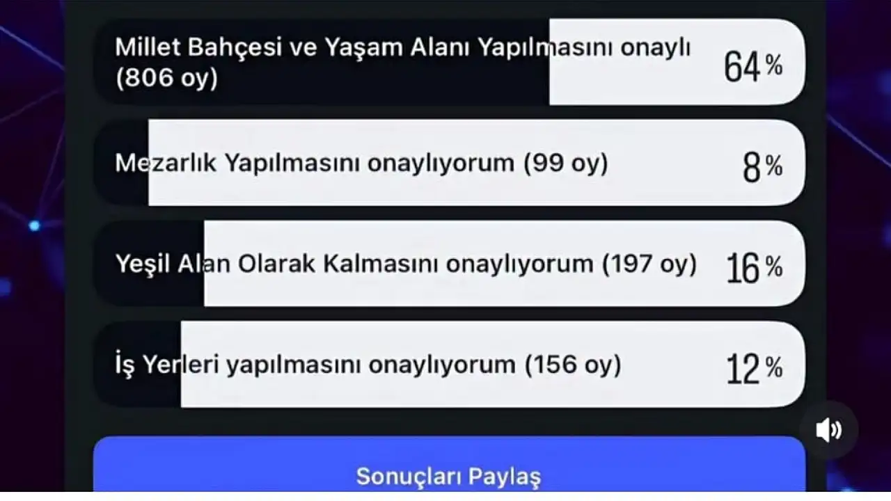 Kayseri'de eski çöplük alanına mezarlık yapılıyor: Vatandaş ne istiyor?