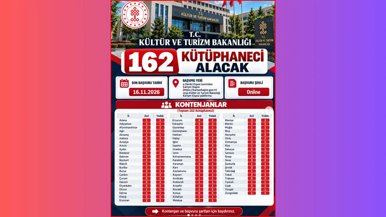 Kültür ve Turizm Bakanlığı duyurdu: Kayseri'ye personel alımı yapılacak!
