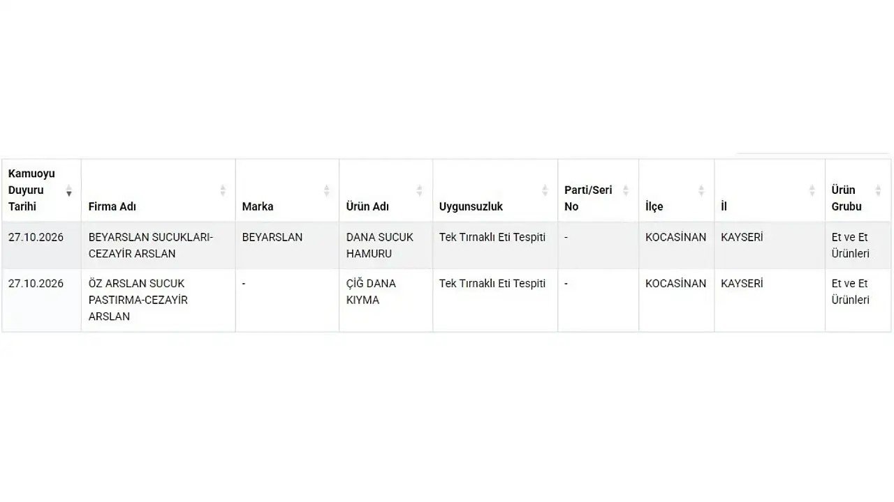Kayseri'de sucuk etinde skandal: Dana diye at, eşek eti yedirmişler!