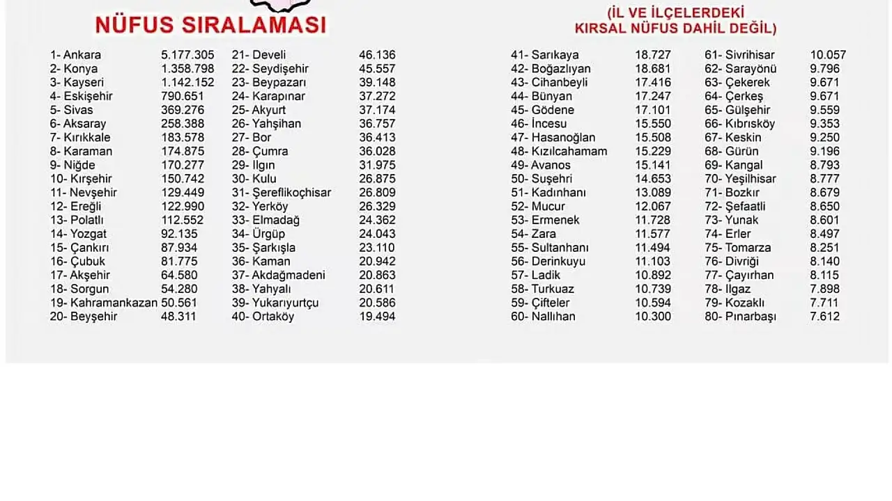 Kayseri'nin bu ilçesi birçok ili kıskandıracak!