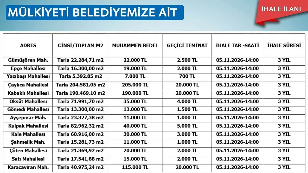 Kayseri'de işyeri ve tarla kiralayacaklara fırsat! 6 bin TL'den başlıyor
