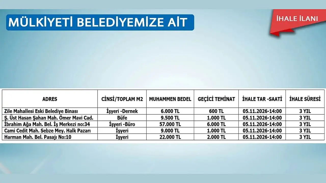 Kayseri'de işyeri ve tarla kiralayacaklara fırsat! 6 bin TL'den başlıyor