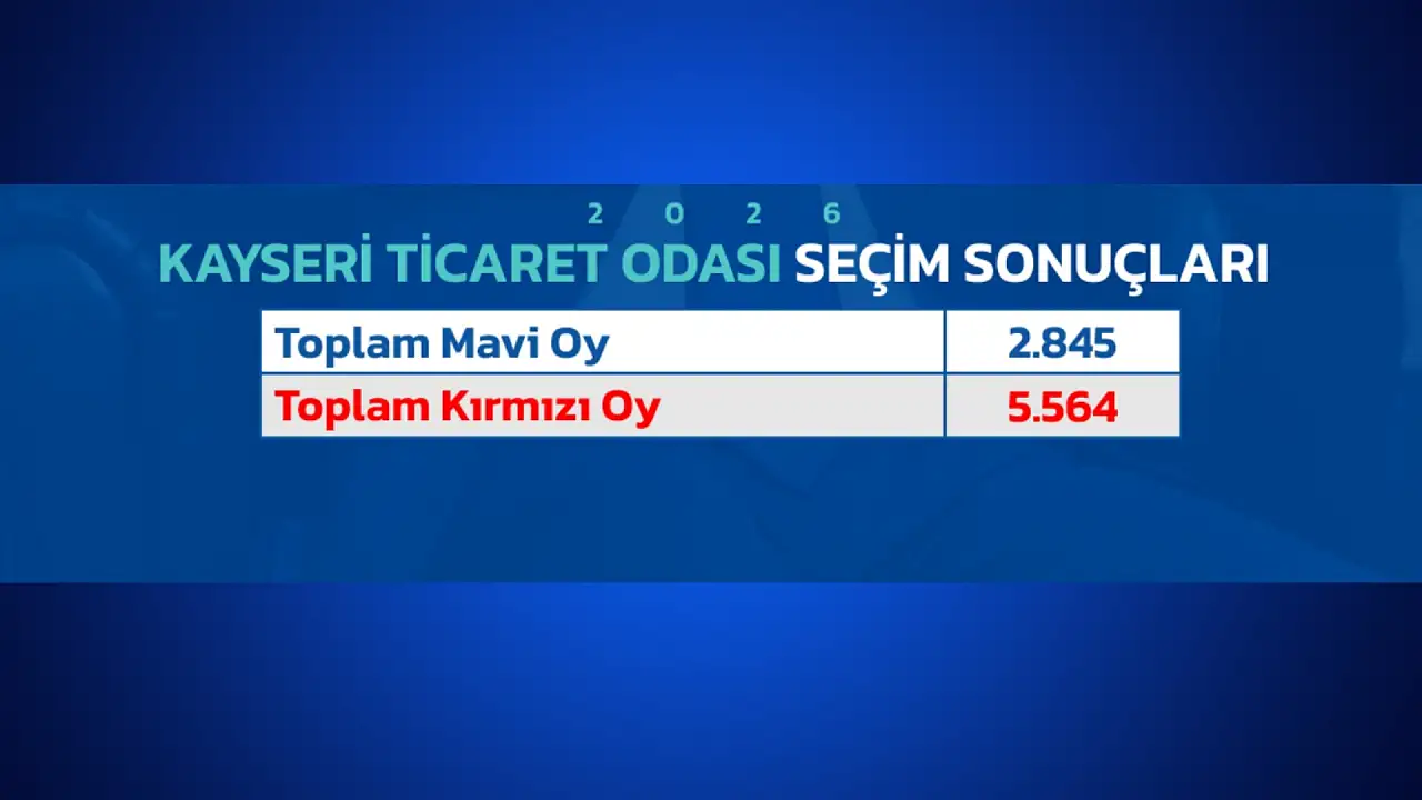 KTO seçiminin ardından Alkan'dan merak uyandıran açıklama!