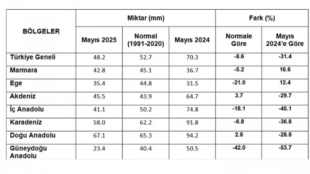 Kuraklık İç Anadolu'yu sardı: Kayseri şimdilik dayanıyor ama...