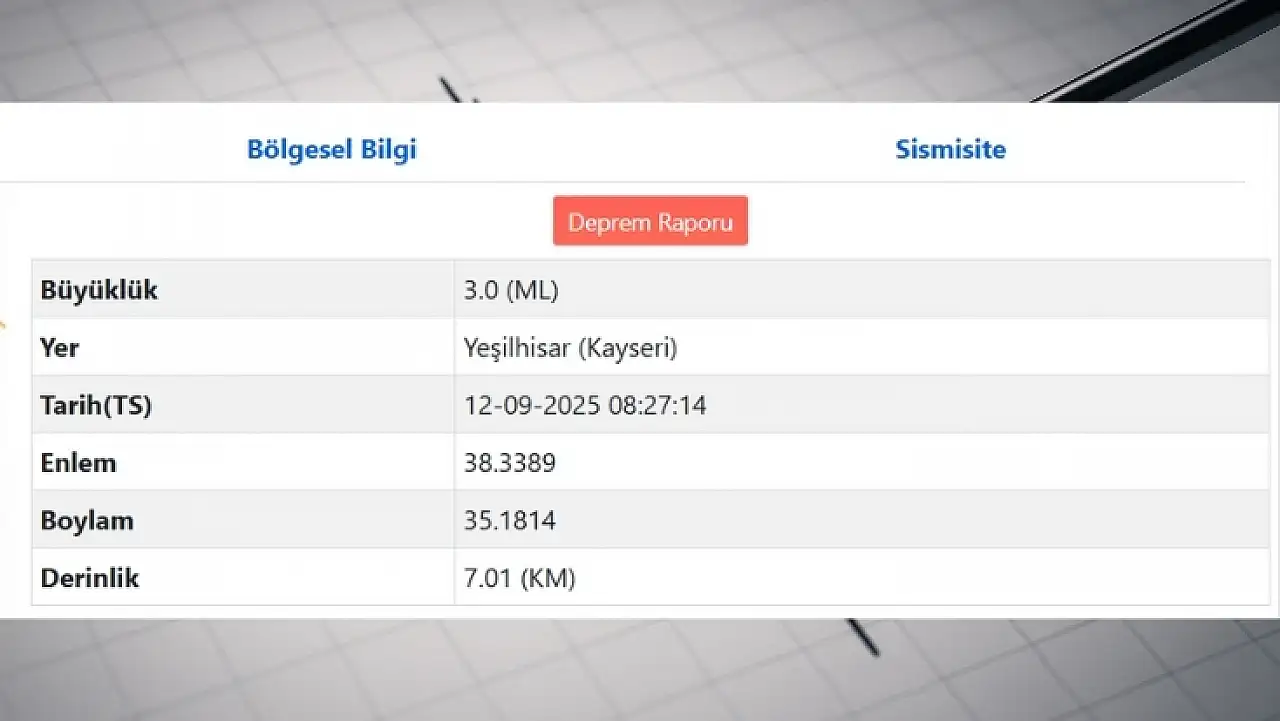 Son dakika! Kayseri'de deprem meydana geldi
