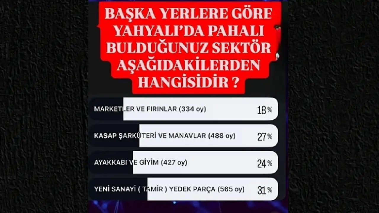 Kayseri'de 3 bin, Yahyalı'da 5 bin: 'Fiyat farkı tepki çekti'