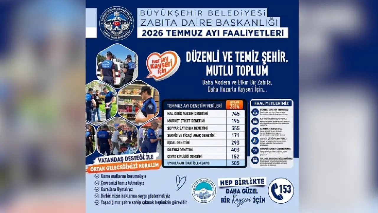 Kayseri'de Temmuz bilançosu açıklandı! 403 dilenciye işlem