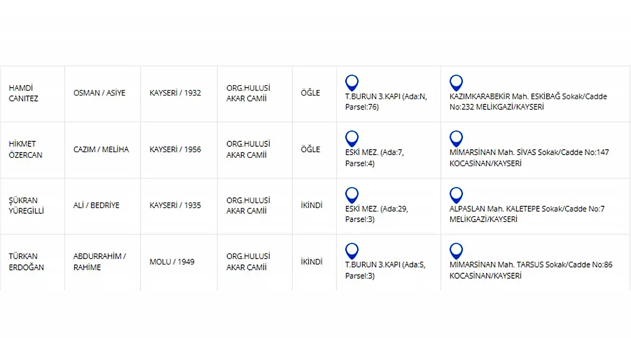 Kayseri'de bugün vefat edenler (25 Nisan)