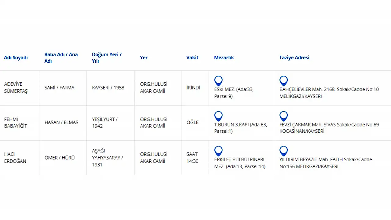 Kayseri'de bugün vefat edenler (25 Nisan)