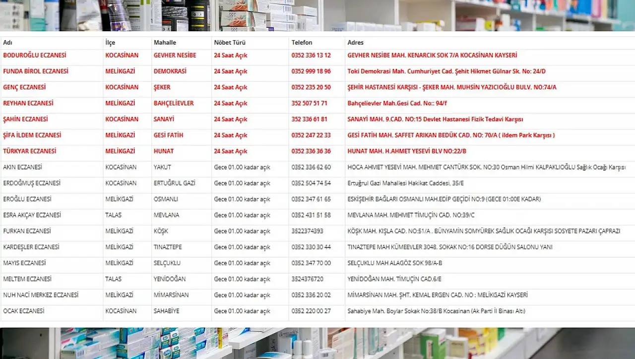 Kayseri'de sosyete pazarı, düğün salonu, Edip Geçidi... Nöbetçi eczaneler hangi adreste?