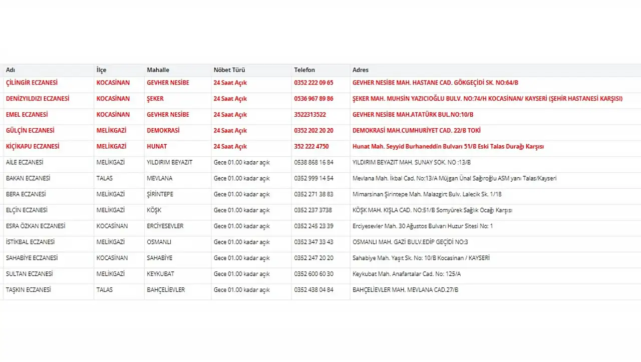 Kayseri nöbetçi eczaneler (8 Aralık)