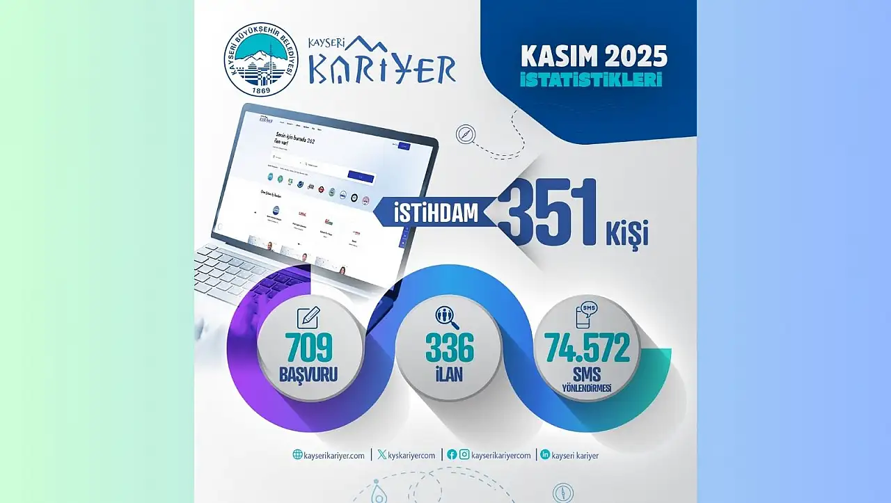 Kayseri'de bir ayda 351 kişi istihdama kazandırıldı!