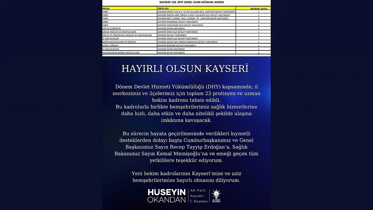 Kayseri'de müjdeler art arda geldi: 23 hekim atandı – İşte bölümler