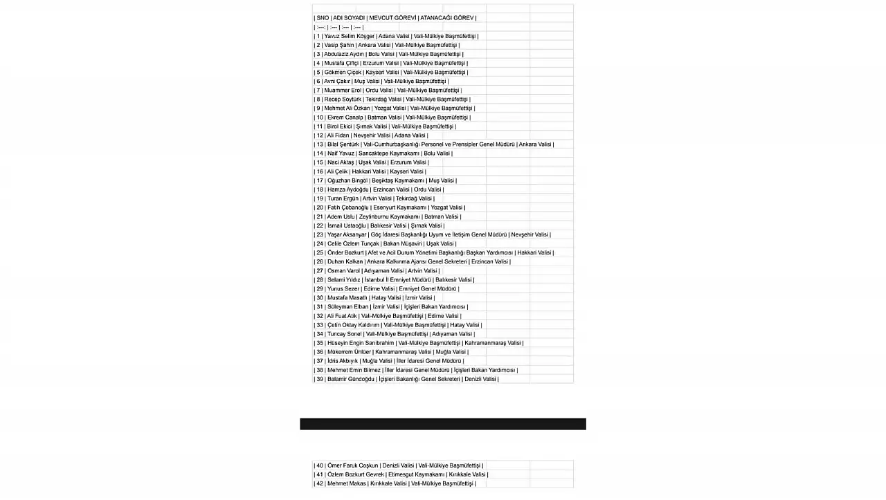 Valiler Kararnamesi için sürpriz liste: Kayseri Valisi kim olacak?