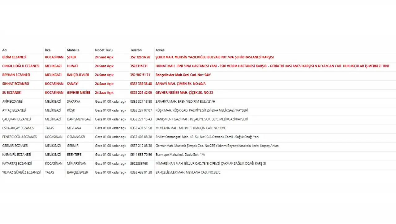 Kayseri nöbetçi eczaneler (7 Ocak)