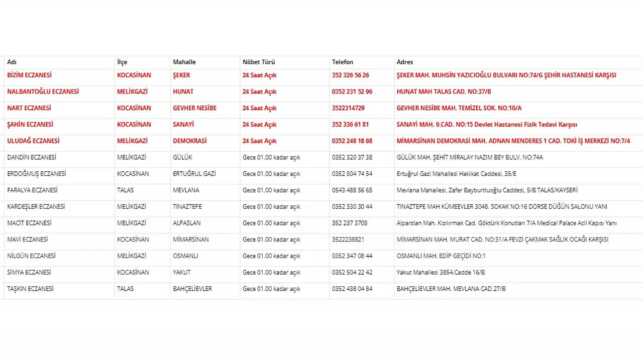 Kayseri nöbetçi eczaneler (28 Ocak)