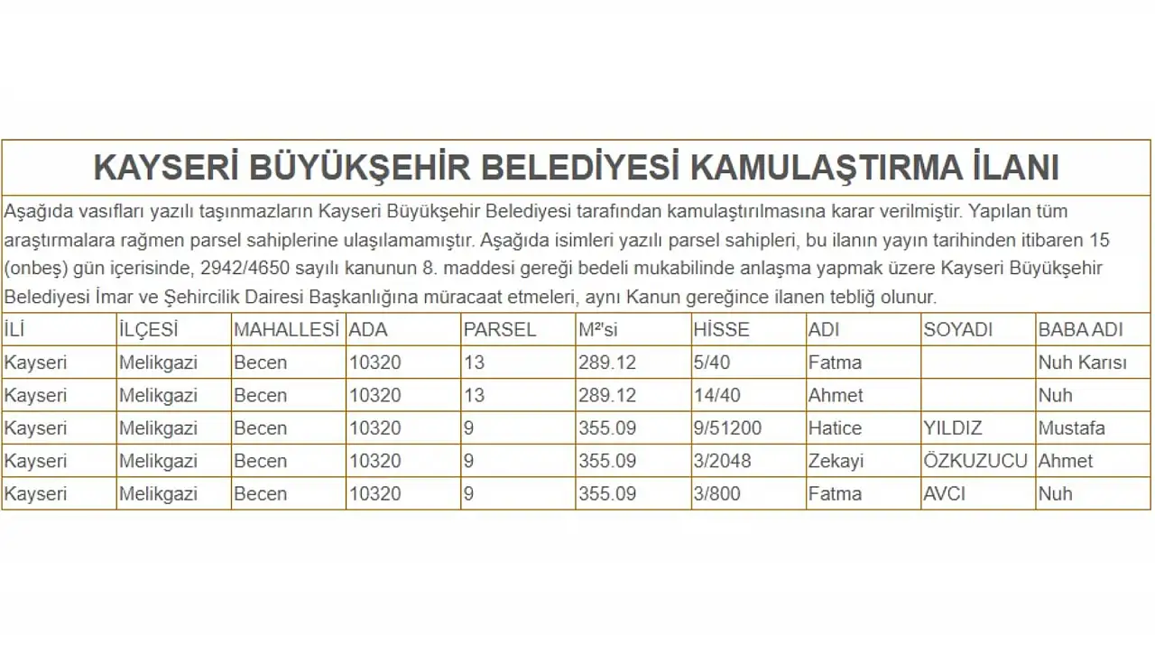 Kayseri Büyükşehir'den hissedarlara 15 günlük çağrı - 2 taşınmaz için kamulaştırma ilanı çıktı!