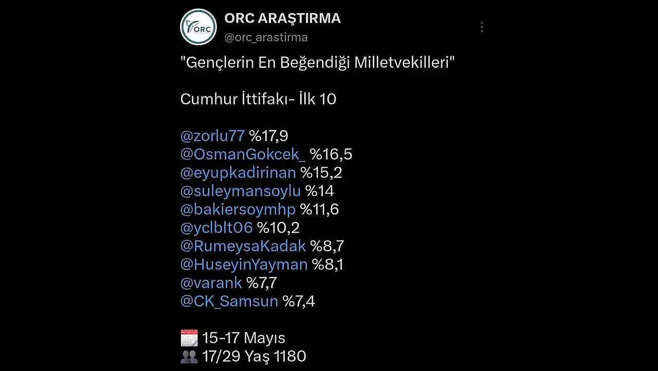 Gençlerin en beğendiği vekil listesinde Baki Ersoy yerini aldı!