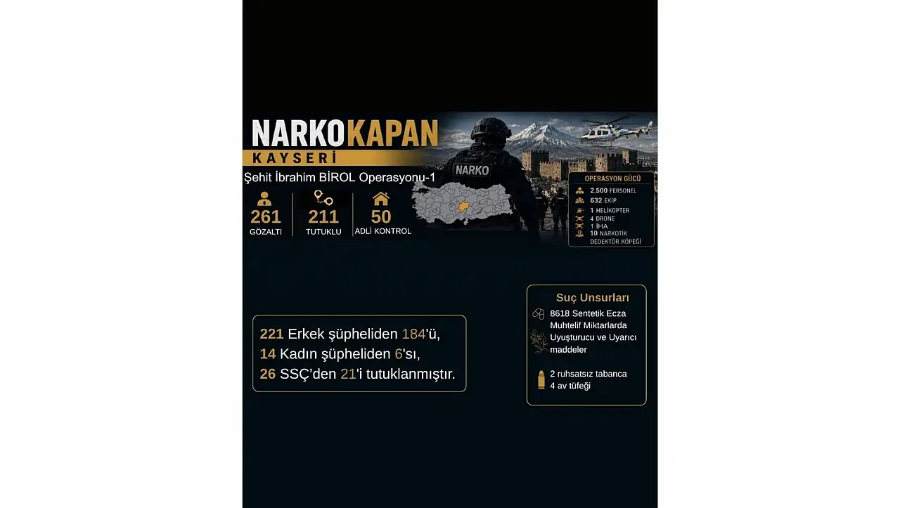 Narkokapan Kayseri! Cumhuriyet tarihine damga vuran dev operasyonun detayları!