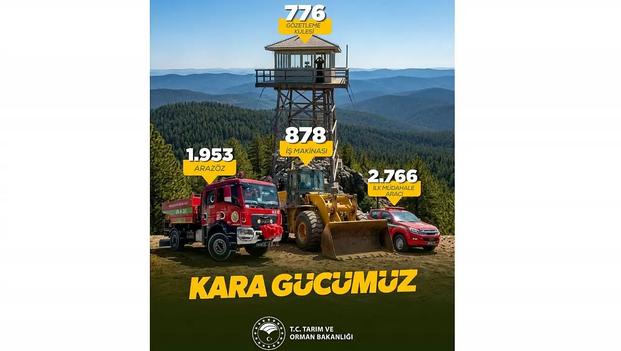 Kayseri'nin orman nöbetçileri sahada! Alevlere karşı büyük güç