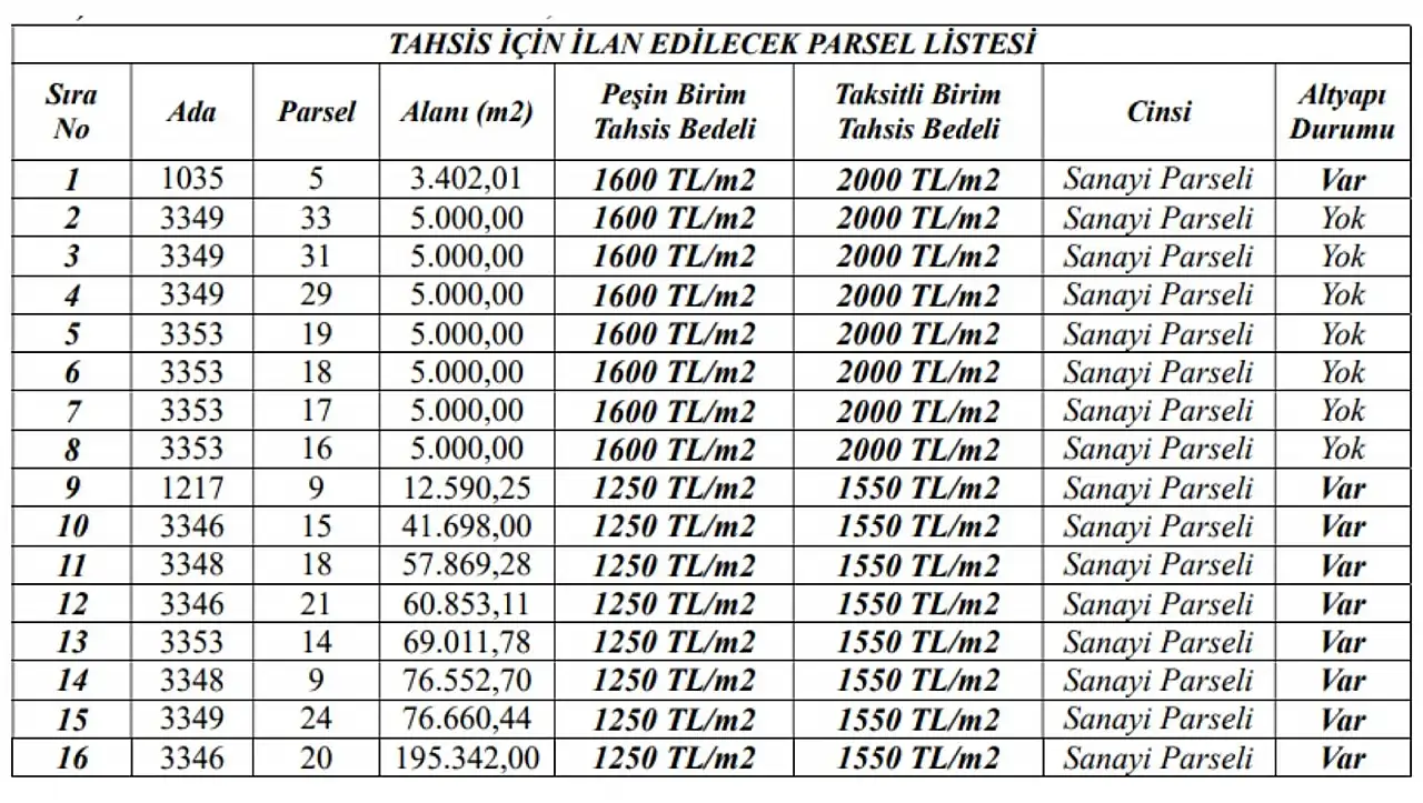 İncesu OSB'de 16 arsa alıcısını bekliyor: İşte parsel listesi!