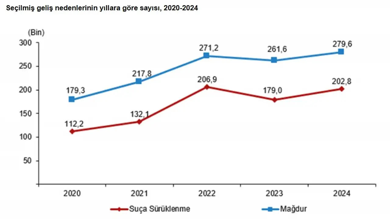 Kayserililer dikkat! Çocukların karıştığı olaylara ilişkin 2025 verileri açıklandı