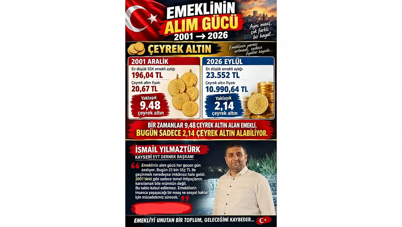 İsmail Yılmaztürk'ten emeklinin alım gücüne tepki!